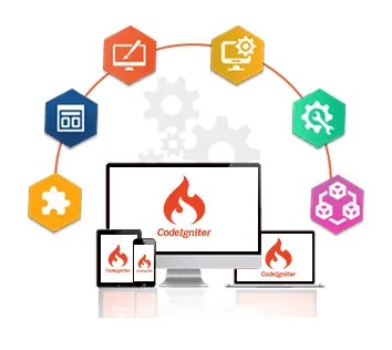 CODEIGNITER-ADVANTAGES new
